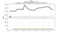 Long Term Debt Noncurrentdei: Legal Entity, us-gaap: Consolidated Entities, us-gaap: Consolidation Items