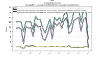 Net Income Lossdei: Legal Entity, us-gaap: Consolidated Entities, us-gaap: Consolidation Items