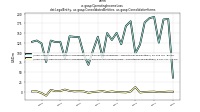Operating Income Lossdei: Legal Entity, us-gaap: Consolidated Entities, us-gaap: Consolidation Items