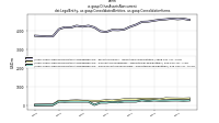 Other Assets Noncurrentdei: Legal Entity, us-gaap: Consolidated Entities, us-gaap: Consolidation Items