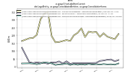 Other Liabilities Currentdei: Legal Entity, us-gaap: Consolidated Entities, us-gaap: Consolidation Items