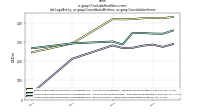 Other Liabilities Noncurrentdei: Legal Entity, us-gaap: Consolidated Entities, us-gaap: Consolidation Items