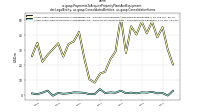 Payments To Acquire Property Plant And Equipmentdei: Legal Entity, us-gaap: Consolidated Entities, us-gaap: Consolidation Items