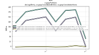 Profit Lossdei: Legal Entity, us-gaap: Consolidated Entities, us-gaap: Consolidation Items