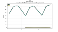 Profit Lossus-gaap: Consolidated Entities, us-gaap: Statement Equity Components