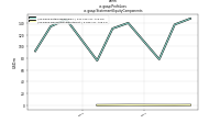 Profit Lossus-gaap: Statement Equity Components