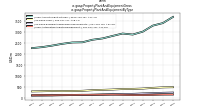 Property Plant And Equipment Grossus-gaap: Property Plant And Equipment By Type