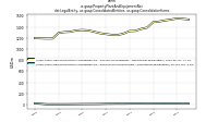 Property Plant And Equipment Netdei: Legal Entity, us-gaap: Consolidated Entities, us-gaap: Consolidation Items