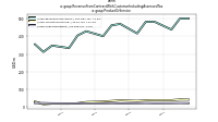 Revenue From Contract With Customer Including Assessed Taxus-gaap: Product Or Service