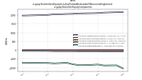 Stockholders Equity Including Portion Attributable To Noncontrolling Interestus-gaap: Statement Equity Components