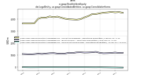 Stockholders Equitydei: Legal Entity, us-gaap: Consolidated Entities, us-gaap: Consolidation Items