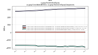 Stockholders Equityus-gaap: Consolidated Entities, us-gaap: Statement Equity Components