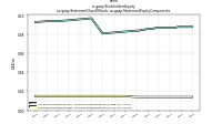 Stockholders Equityus-gaap: Statement Class Of Stock, us-gaap: Statement Equity Components