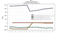 Stockholders Equityus-gaap: Statement Equity Components