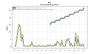 Payments For Repurchase Of Common Stock