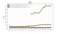 Other Nonoperating Income Expense