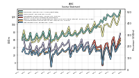 Net Income Loss