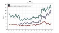 Inventory Raw Materials Net Of Reserves