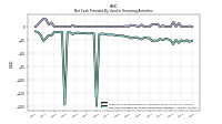 Net Cash Provided By Used In Financing Activities