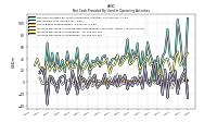 Increase Decrease In Inventories