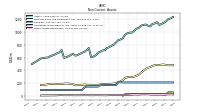 Other Assets Noncurrent