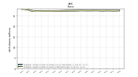 Weighted Average Number Of Shares Outstanding Basic