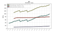 Common Stock Value