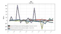 Net Income Loss