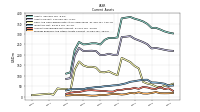 Prepaid Expense And Other Assets Current