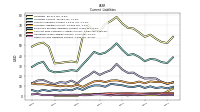 Other Accrued Liabilities Current