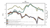 Operating Income Loss