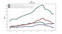 Inventory Finished Goods Net Of Reserves