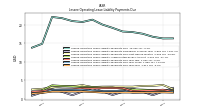 Lessee Operating Lease Liability Payments Due Year Four