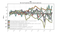 Net Income Loss