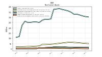 Finite Lived Intangible Assets Net