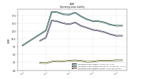 Operating Lease Liability Current