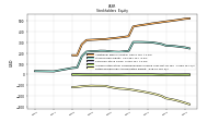 Retained Earnings Accumulated Deficit