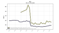 Allowance For Doubtful Accounts Receivable Current