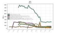 Cash And Cash Equivalents At Carrying Value