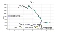 Cash And Cash Equivalents At Carrying Value