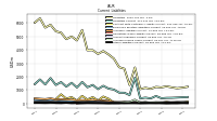 Other Liabilities Current