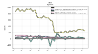 Other Nonoperating Income Expense