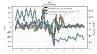 Net Income Loss