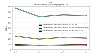 Lessee Operating Lease Liability Payments Due Year Four