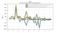 Net Cash Provided By Used In Financing Activities