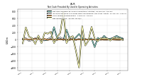 Net Income Loss