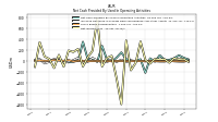 Increase Decrease In Prepaid Deferred Expense And Other Assets