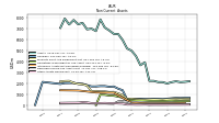 Other Assets Noncurrent