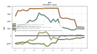 Accumulated Other Comprehensive Income Loss Net Of Tax