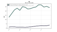 Allowance For Doubtful Accounts Receivable Current